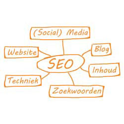 Zoekmachine optimalisatie