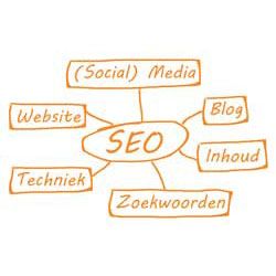 Zoekmachine optimalisatie